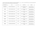 Documento